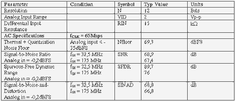 Table 2. MAX1211 electrical characteristics